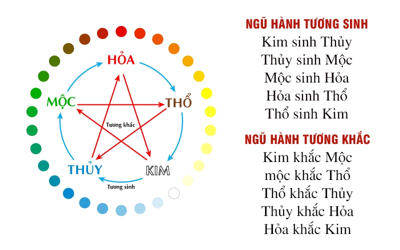 Tôi có thể chuyển vào nhà chưa hoàn thiện không? Tôi cần lưu ý những gì? - Vietnam Land