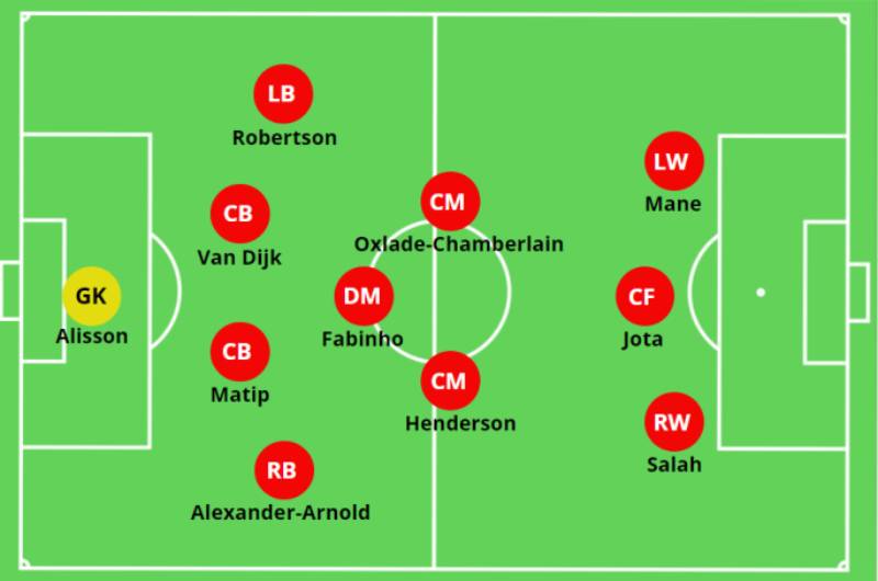 Sơ Đồ Chiến Thuật 4-3-3 Trong Bóng Đá: Cấu Trúc, Vai Trò Và Chiến Thuật
