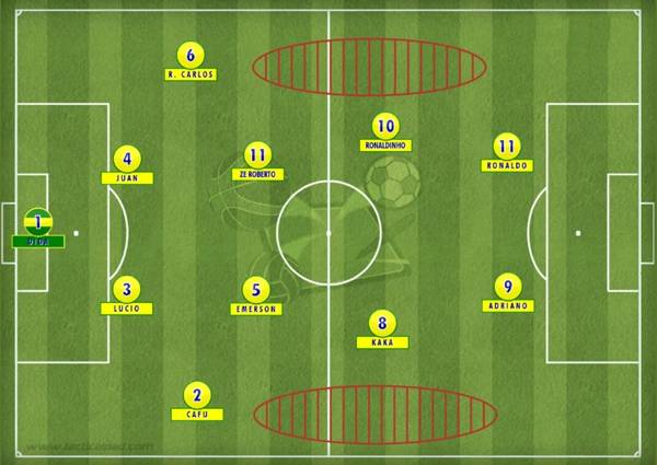 Đội hình Brazil 2006