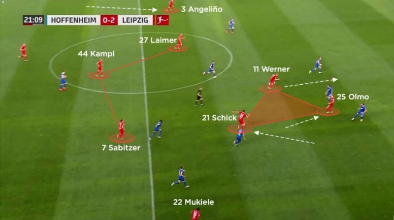 Sơ đồ 4321 là gì? Đặc điểm chiến thuật đội hình 4-3-2-1